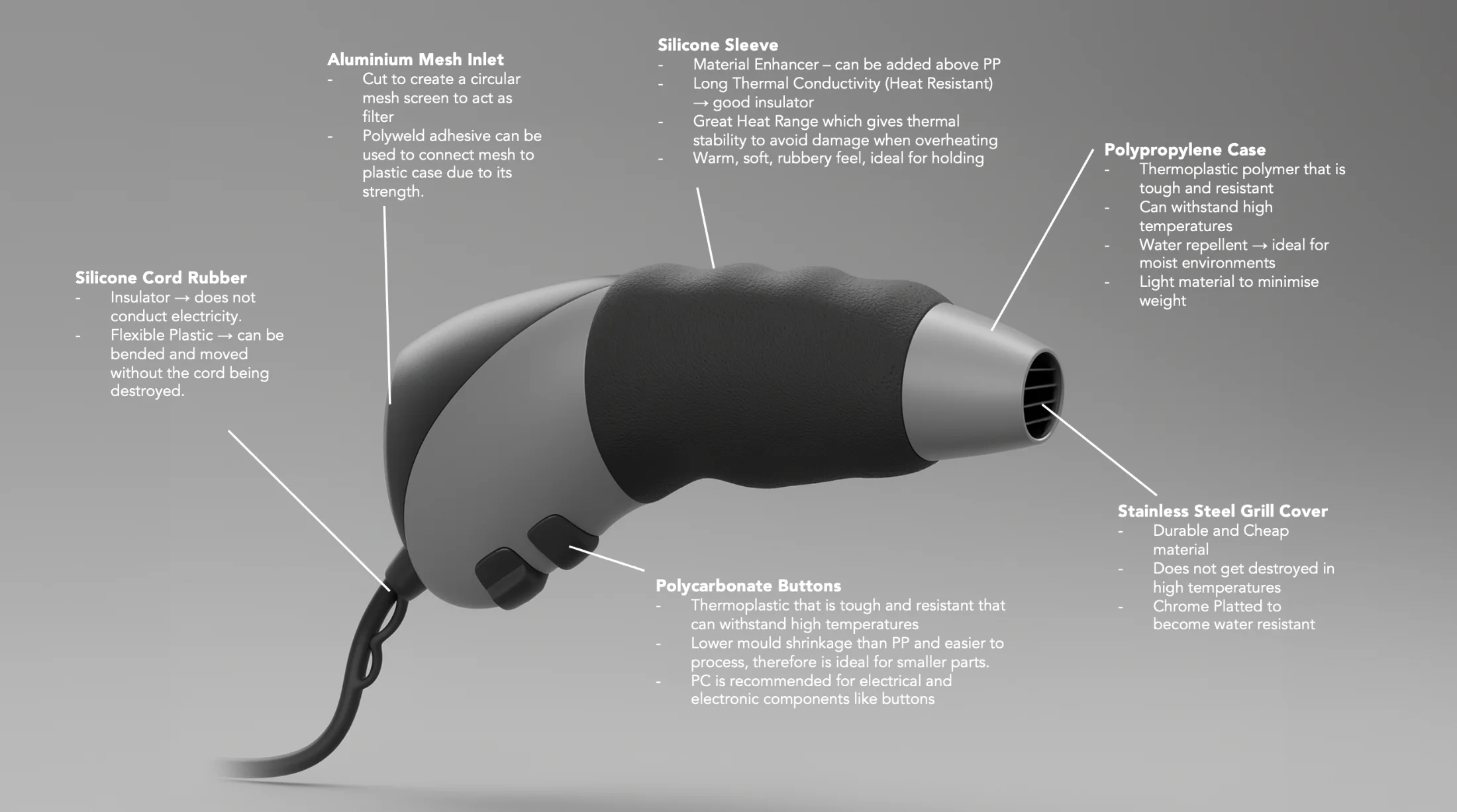 A render of the AirFlux hair dryer with annotation lines pointing to each component and labelling its material: polypropylene case, silicone sleeve, aluminium mesh inlet, polycarbonate buttons, stainless steel grill cover, silicone cord rubber
