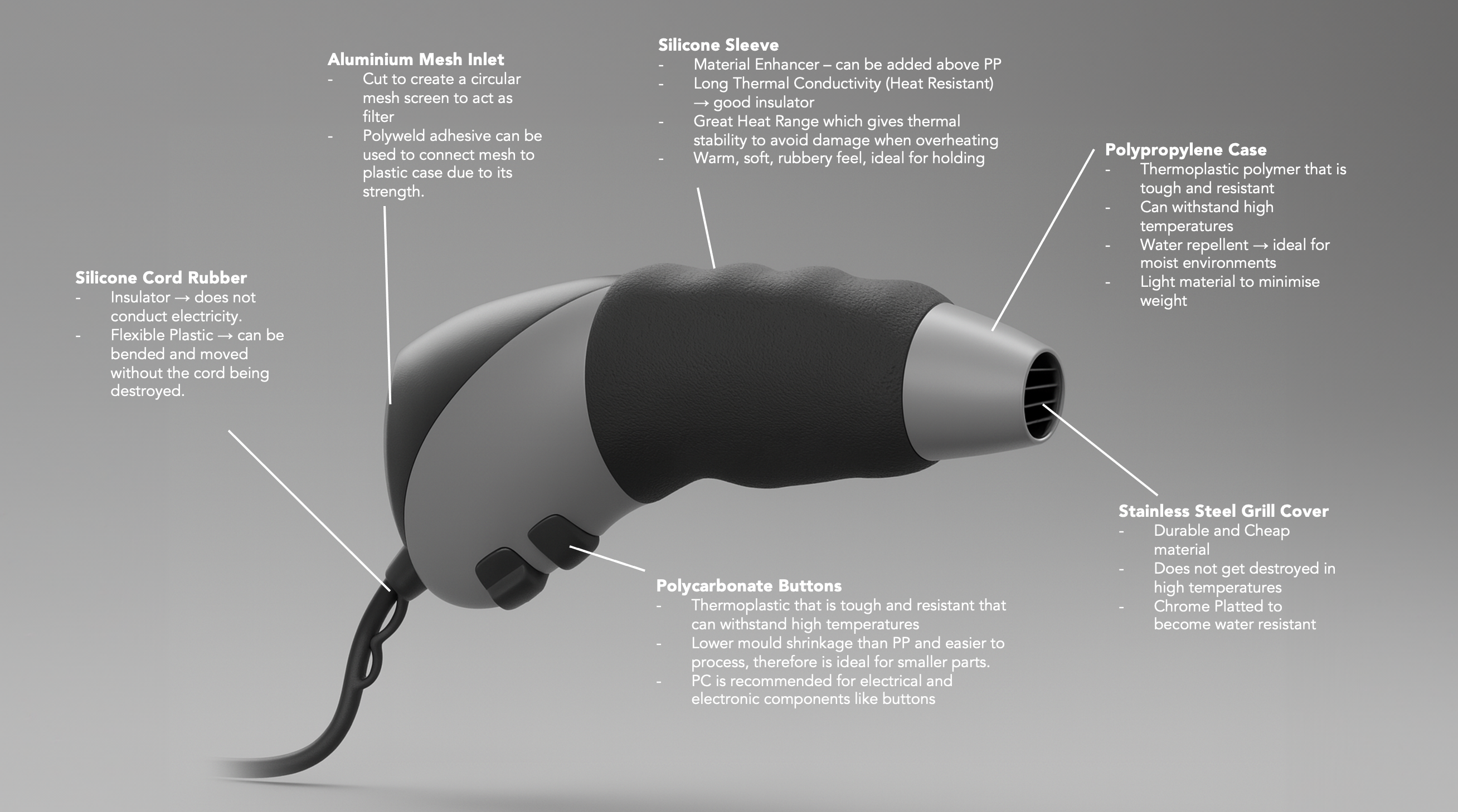 A render of the AirFlux hair dryer with annotation lines pointing to each component and labelling its material: polypropylene case, silicone sleeve, aluminium mesh inlet, polycarbonate buttons, stainless steel grill cover, silicone cord rubber