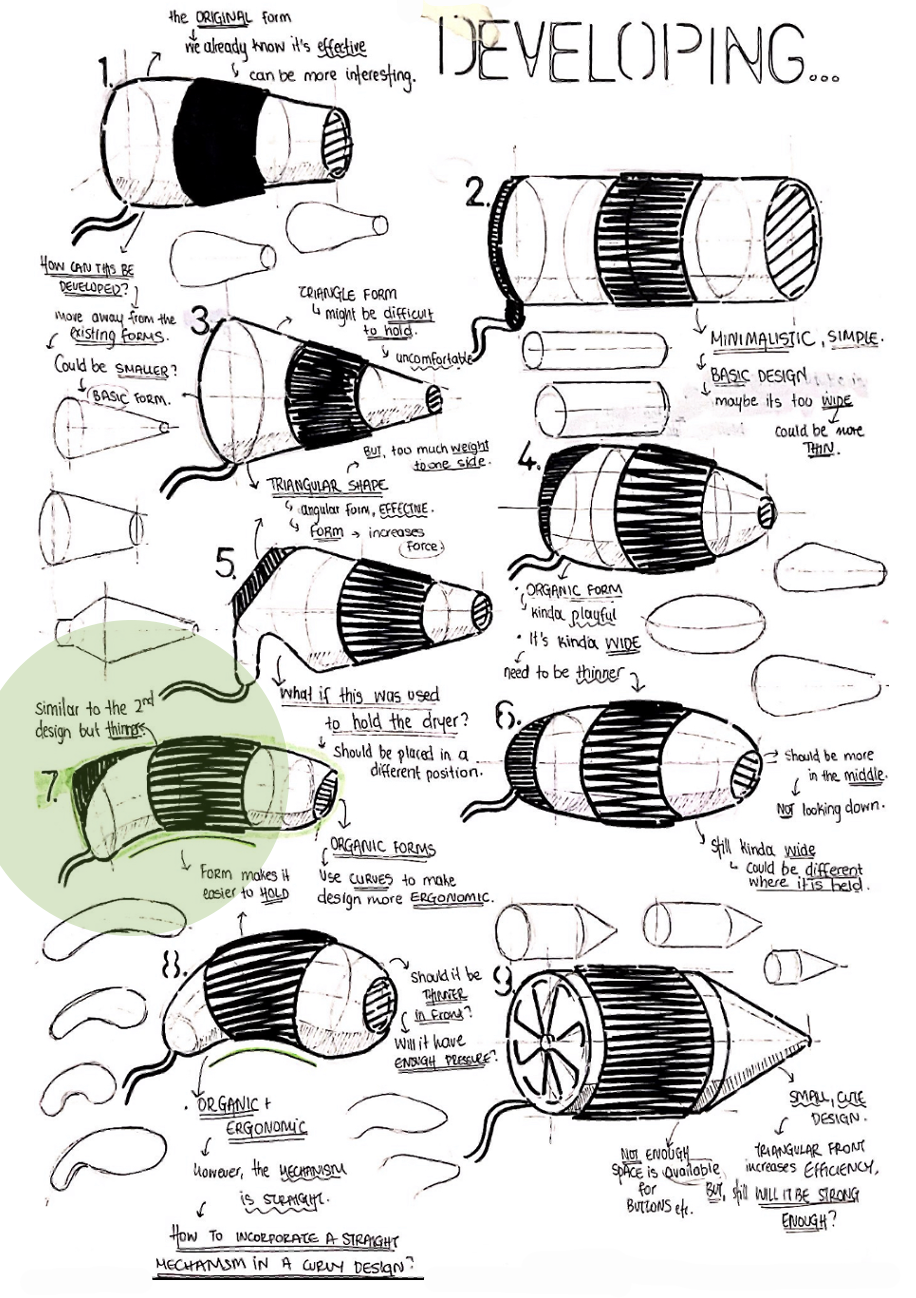 A page of design sketches exploring different hair dryer forms, with the handle-free concept circled as the chosen direction
