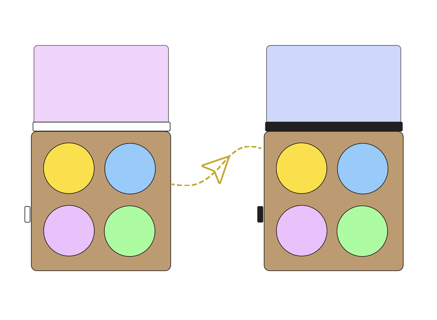 A pair of small wooden Milo devices, one with a white connector top and one with a black, four pastel buttons on each, with a dashed paper-airplane arrow between them showing how a sequence travels from one to the other
