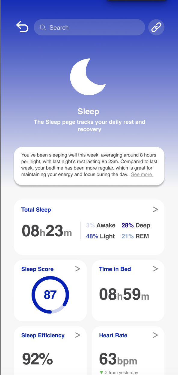 NUMA Total Sleep detail screen: a large sleep duration, a stage graph, and a breakdown of REM, light and deep sleep.