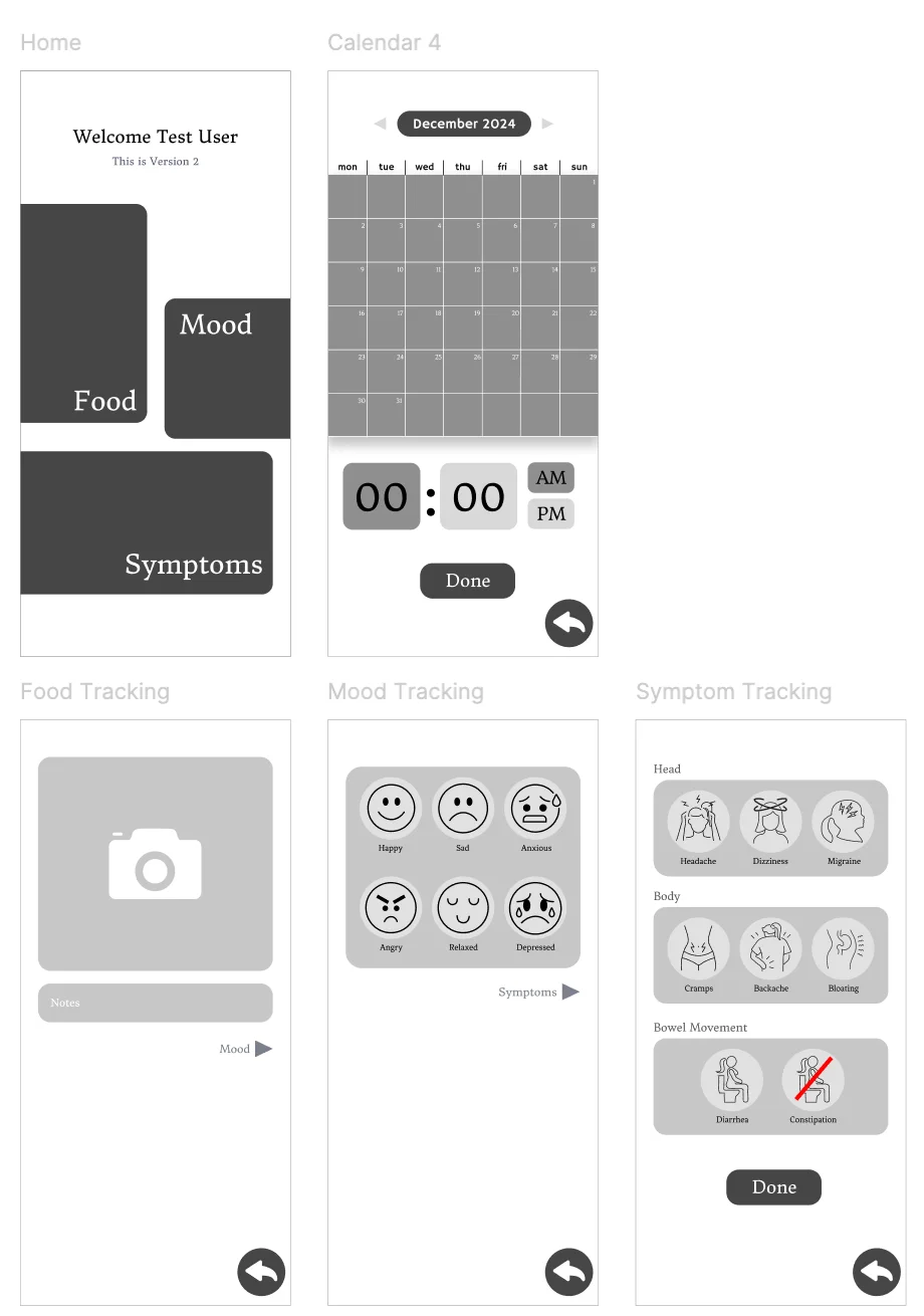 Icons method prototypes — emoji-based mood faces and body-part illustrations