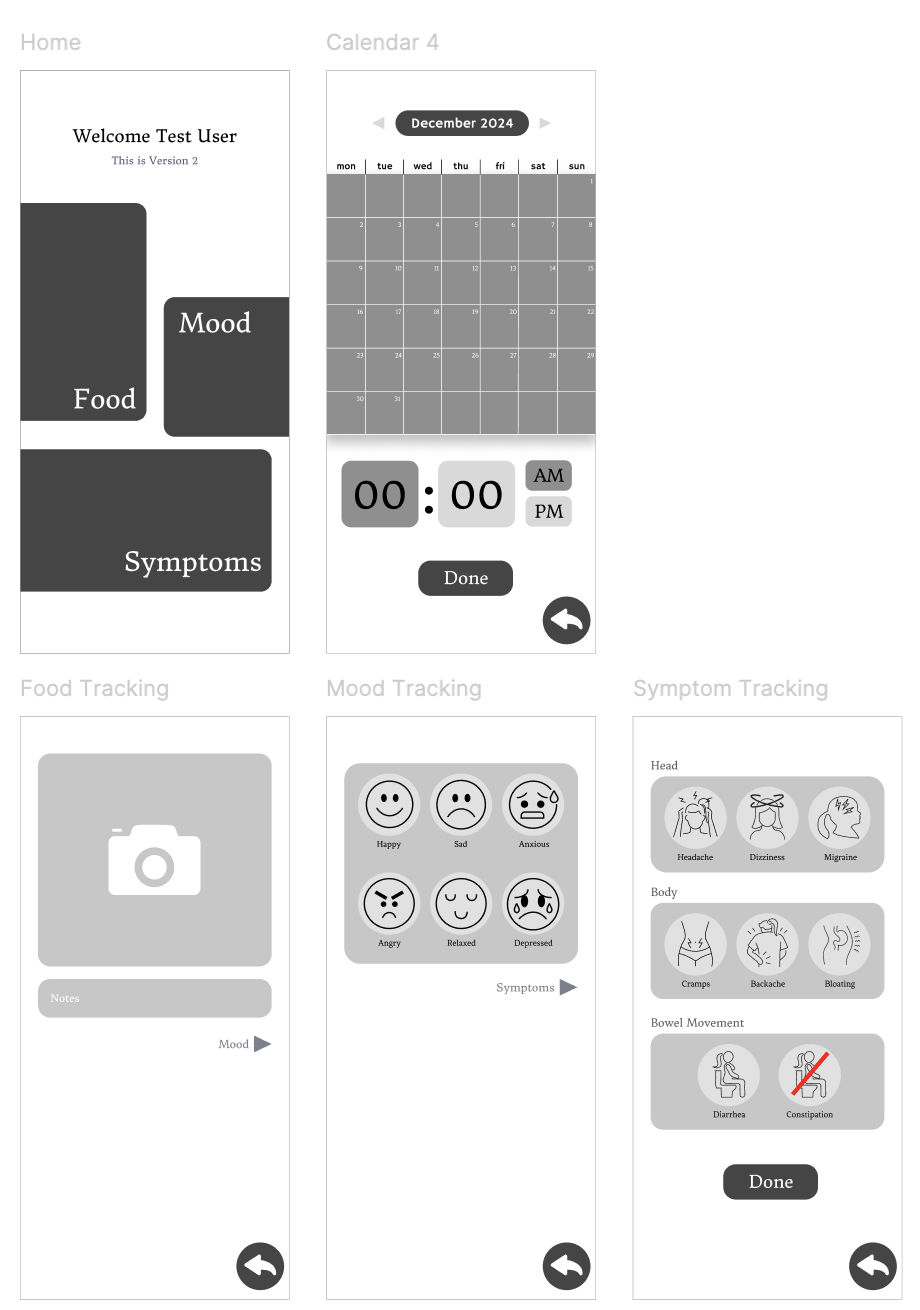 Icons method prototypes — emoji-based mood faces and body-part illustrations