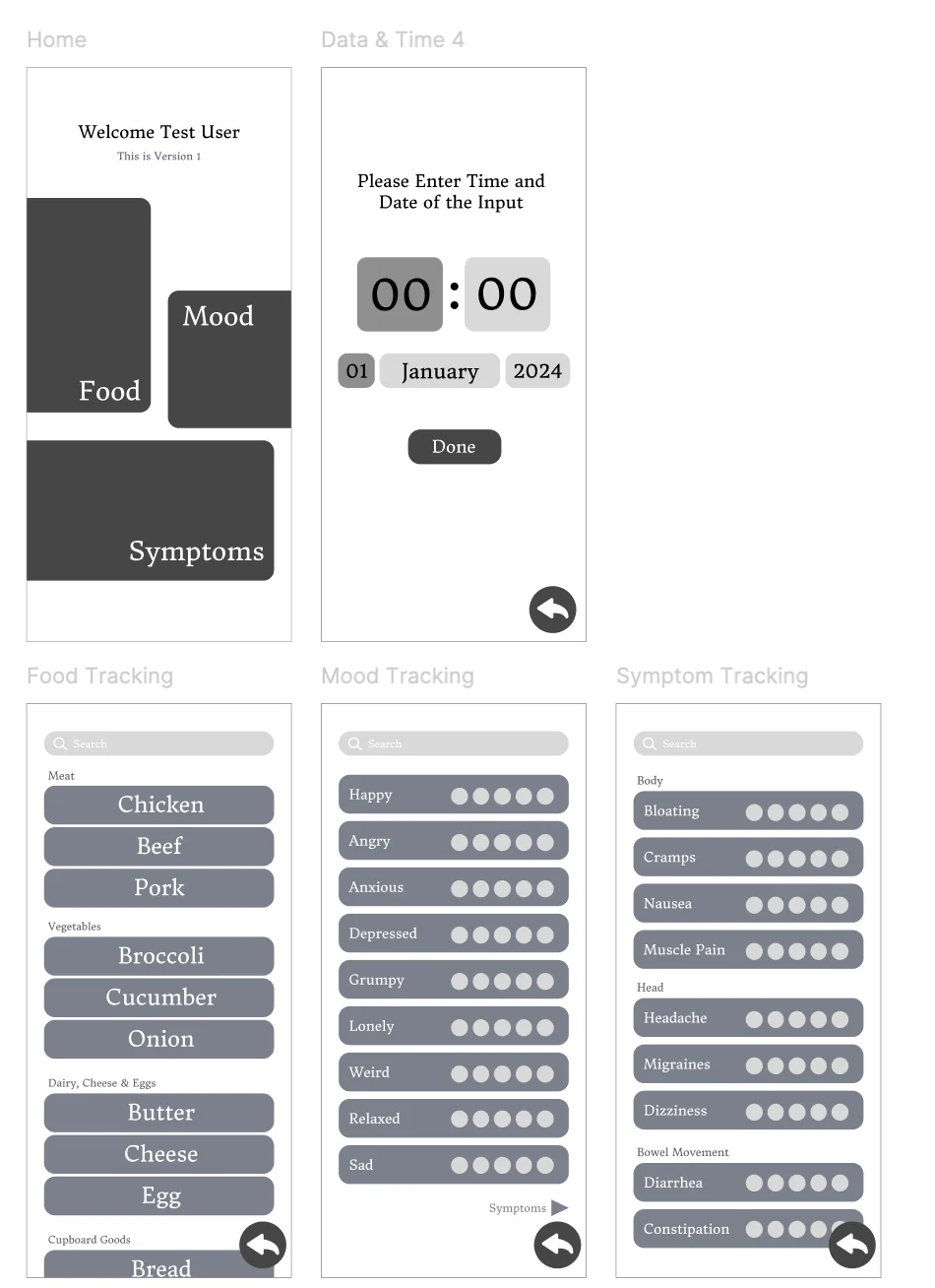 Lists method prototypes — categorised picker lists for food, mood and symptom tracking
