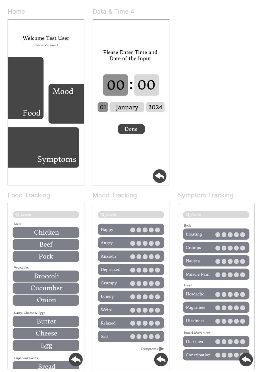 Lists method prototypes — categorised picker lists for food, mood and symptom tracking