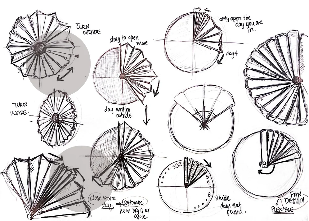 Sketch grid exploring fan-fold mechanics — turning inside vs outside, drag-to-open more, hiding past days, and flexible fan designs