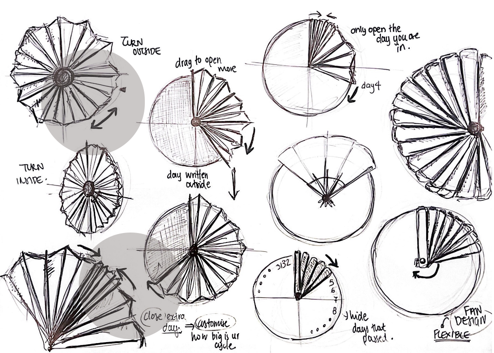 Sketch grid exploring fan-fold mechanics — turning inside vs outside, drag-to-open more, hiding past days, and flexible fan designs