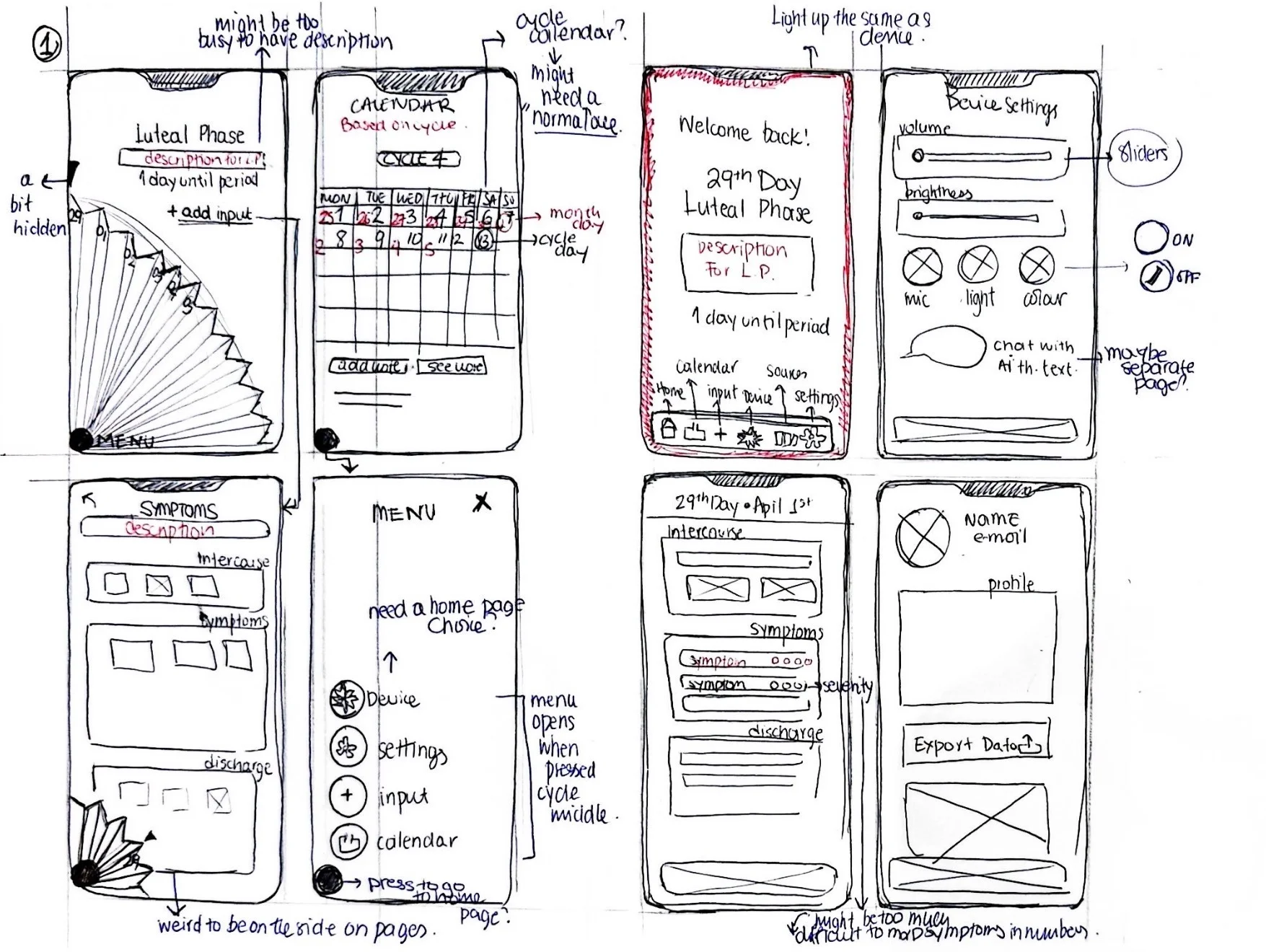 Sketch sheet of eight app-screen mockups in two rows — luteal phase home, calendar, alt home with bottom-tab nav, device settings, symptom input, side menu, daily input, and profile — with handwritten self-critique in the margins