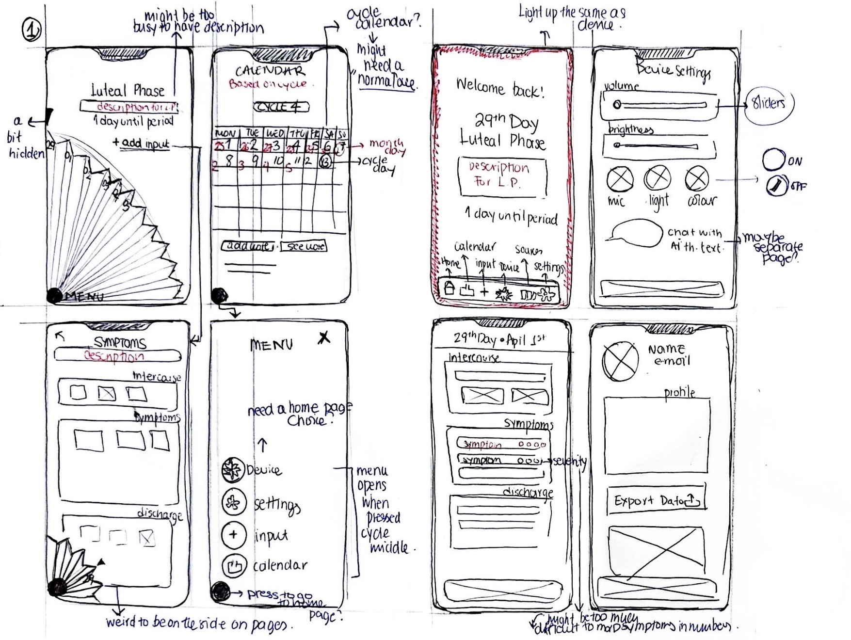 Sketch sheet of eight app-screen mockups in two rows — luteal phase home, calendar, alt home with bottom-tab nav, device settings, symptom input, side menu, daily input, and profile — with handwritten self-critique in the margins